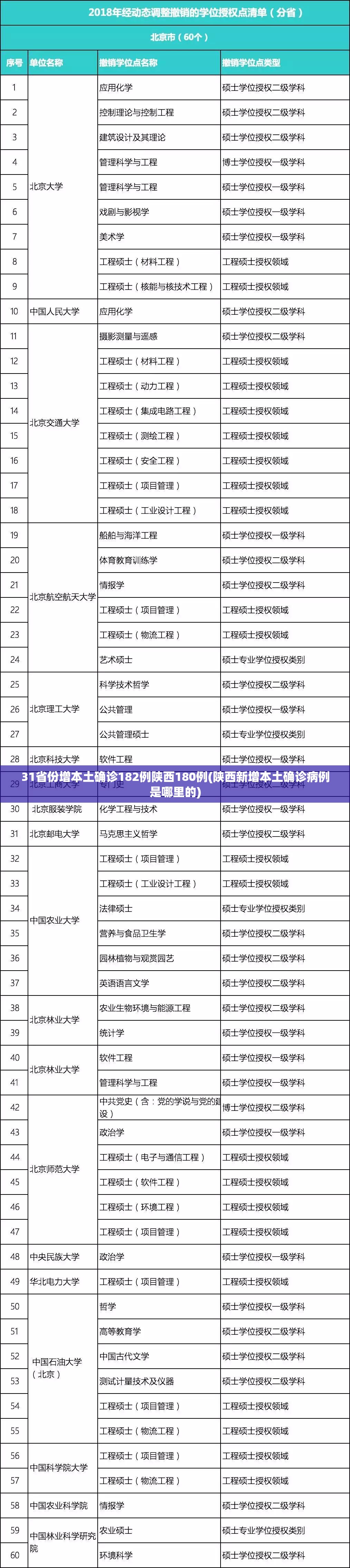 31省份增本土确诊182例陕西180例(陕西新增本土确诊病例是哪里的)