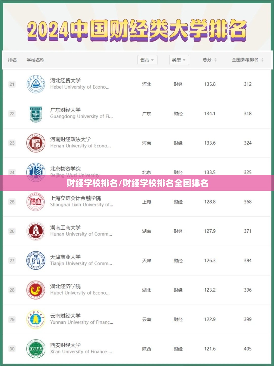财经学校排名/财经学校排名全国排名