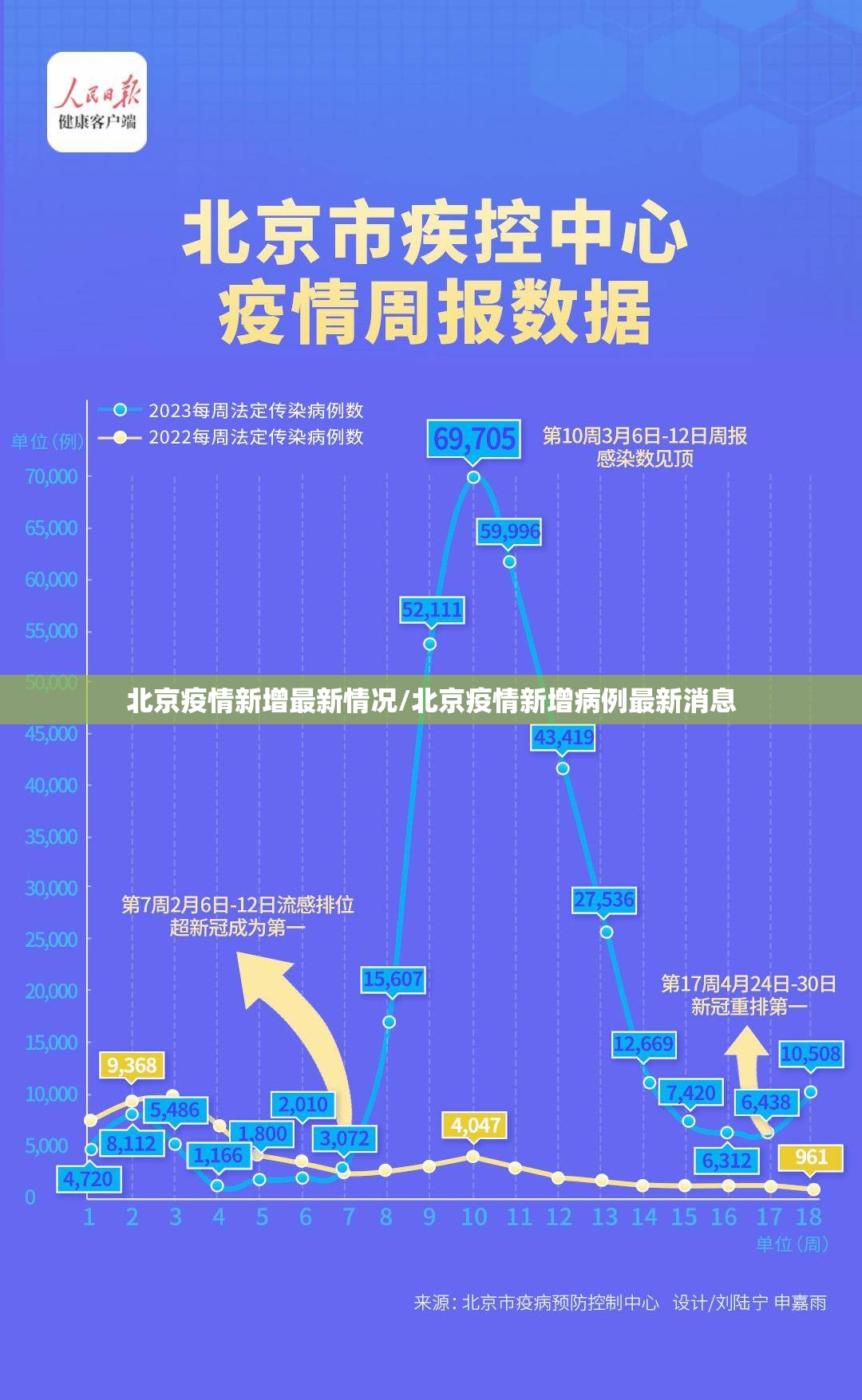 北京疫情新增最新情况/北京疫情新增病例最新消息