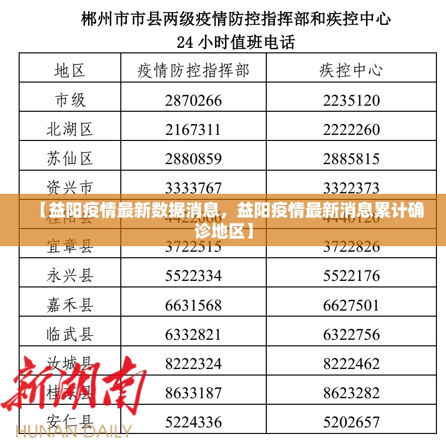 【益阳疫情最新数据消息，益阳疫情最新消息累计确诊地区】