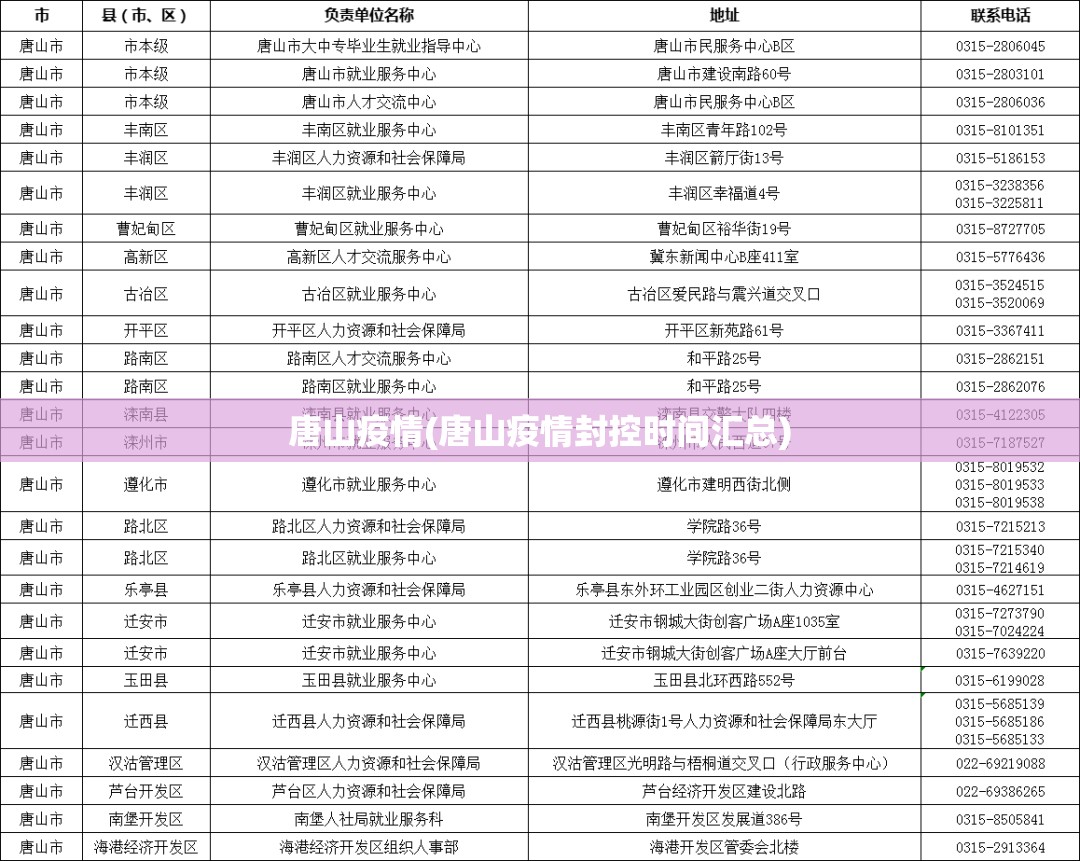 唐山疫情(唐山疫情封控时间汇总)