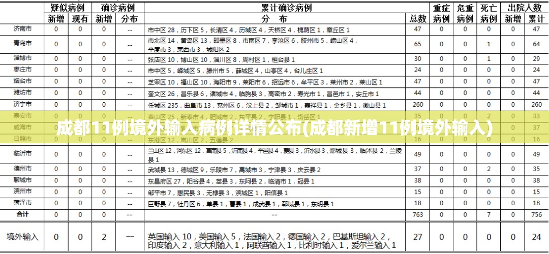 成都11例境外输入病例详情公布(成都新增11例境外输入)
