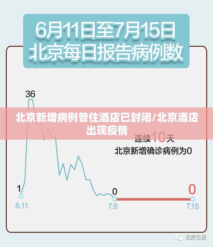 北京新增病例曾住酒店已封闭/北京酒店出现疫情