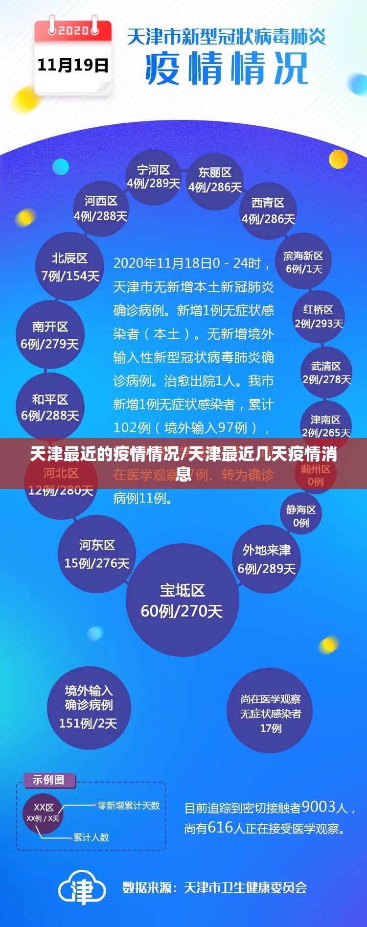 天津最近的疫情情况/天津最近几天疫情消息