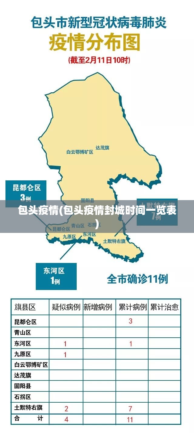 包头疫情(包头疫情封城时间一览表)