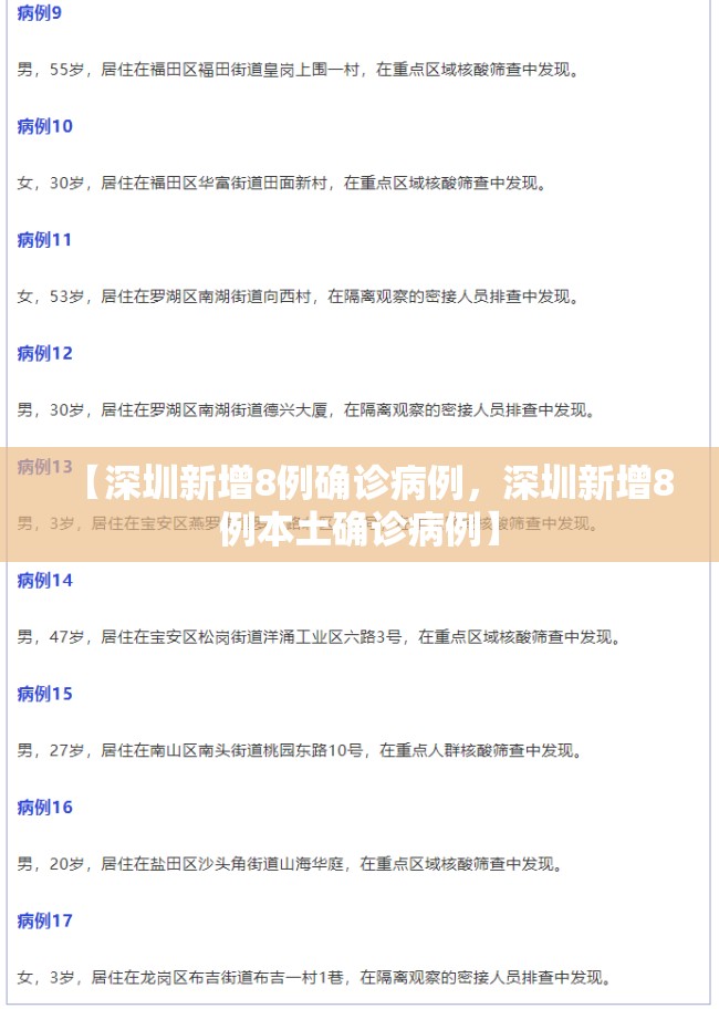 【深圳新增8例确诊病例,深圳新增8例本土确诊病例】 【深圳新增8例确诊病例,深圳新增8例本土确诊病例】
