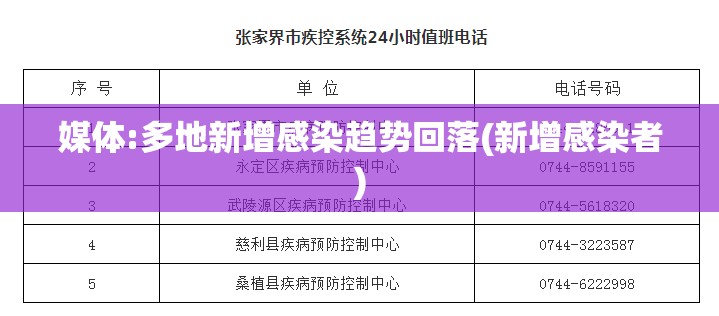媒体:多地新增感染趋势回落(新增感染者)