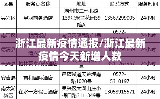 浙江最新疫情通报/浙江最新疫情今天新增人数
