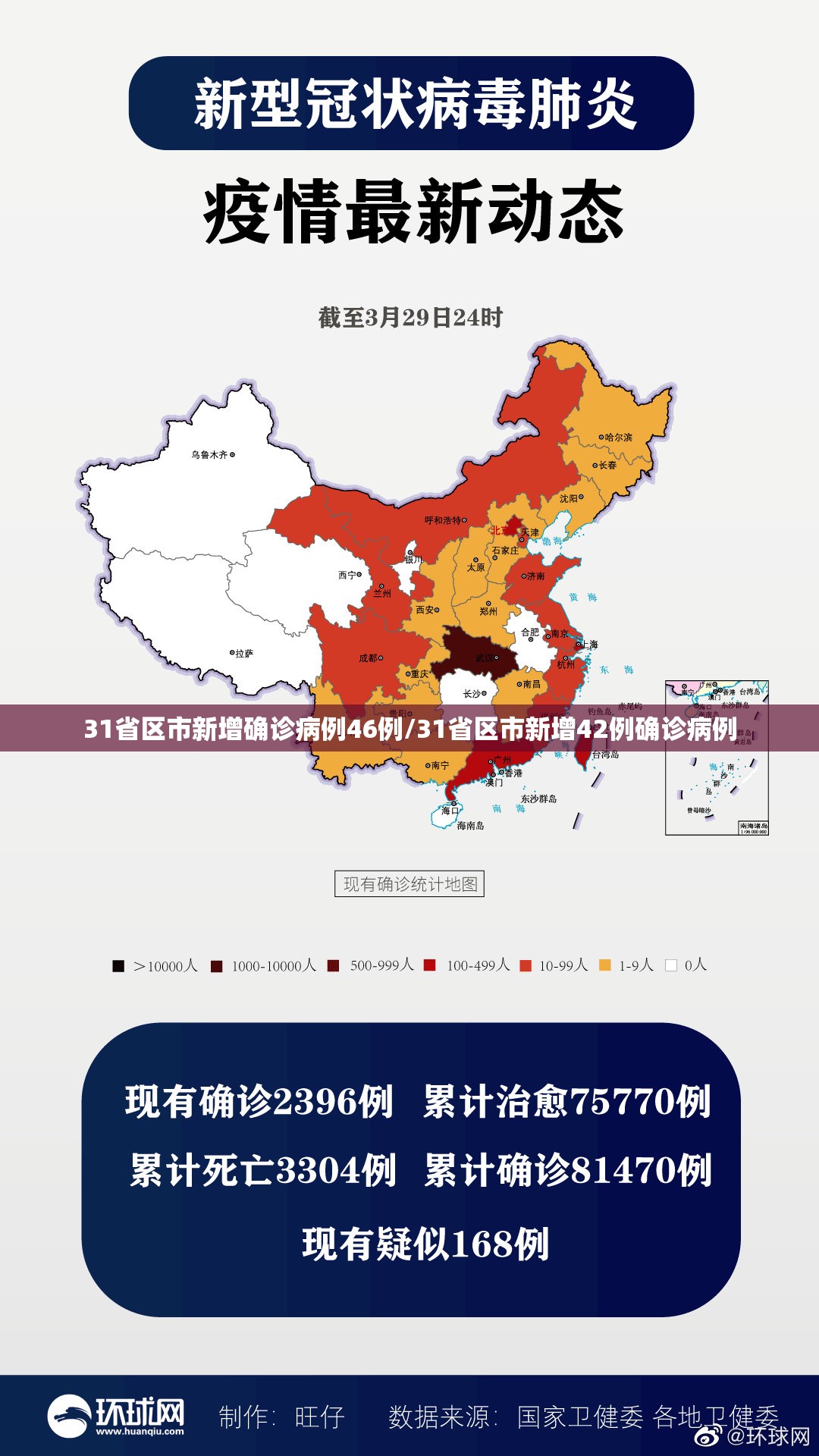 31省区市新增确诊病例46例/31省区市新增42例确诊病例