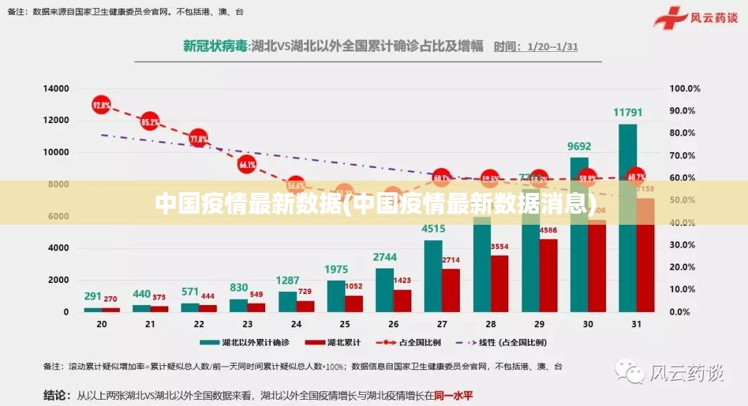 中国疫情最新数据(中国疫情最新数据消息)