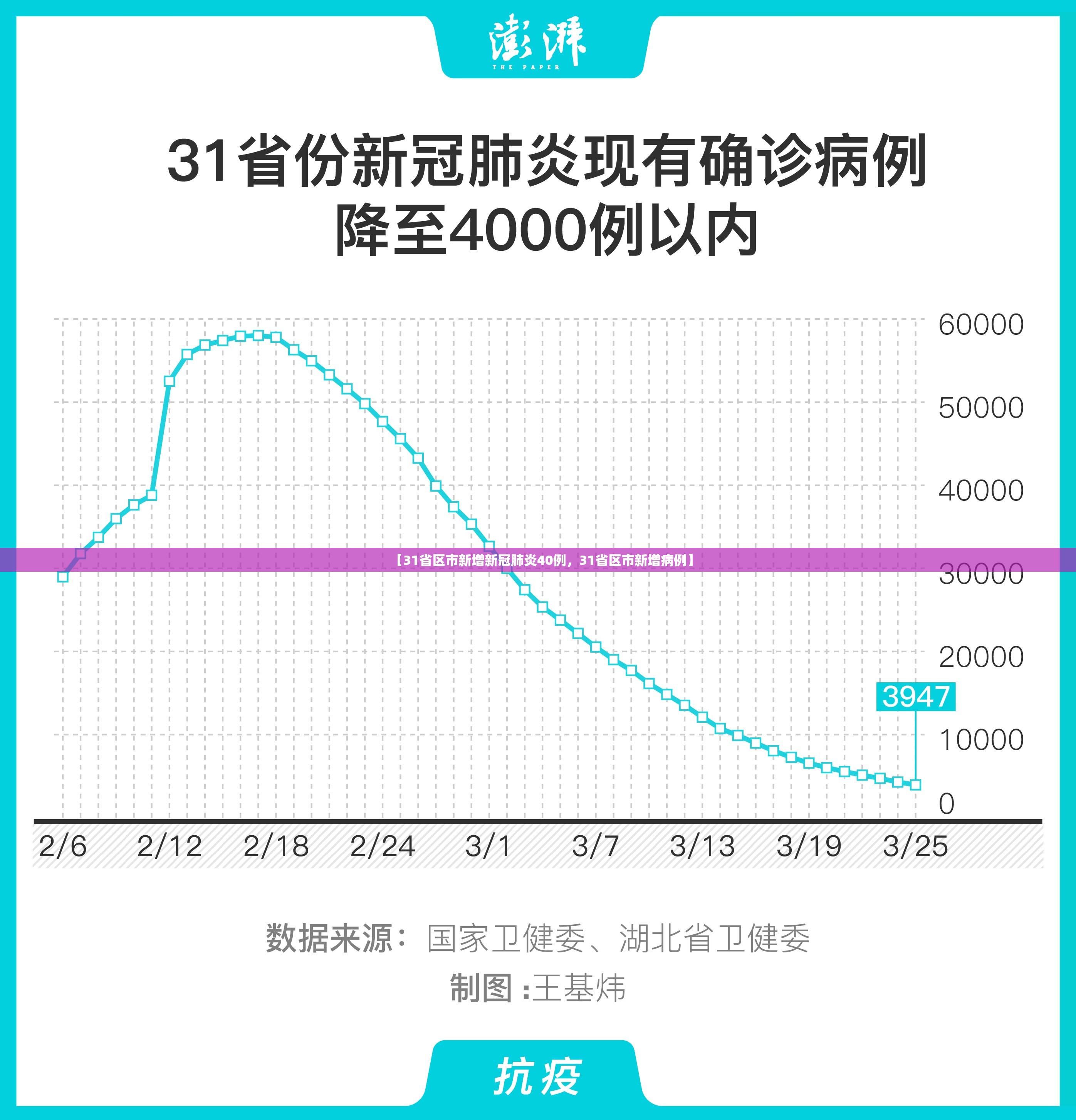 【31省区市新增新冠肺炎40例，31省区市新增病例】