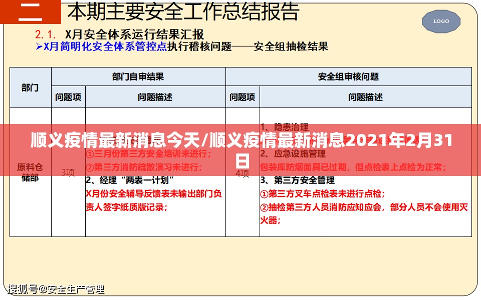 顺义疫情最新消息今天/顺义疫情最新消息2021年2月31日