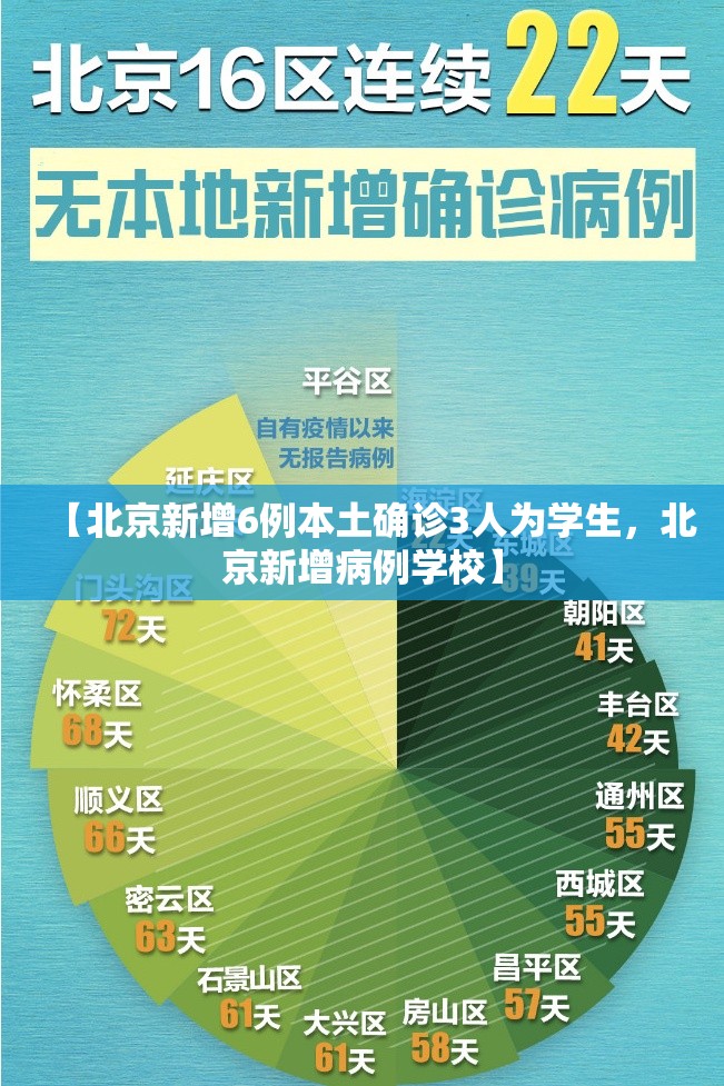【北京新增6例本土确诊3人为学生，北京新增病例学校】