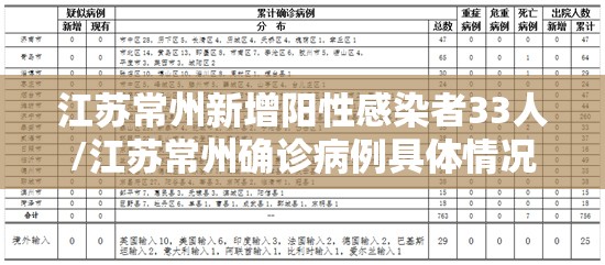 江苏常州新增阳性感染者33人/江苏常州确诊病例具体情况