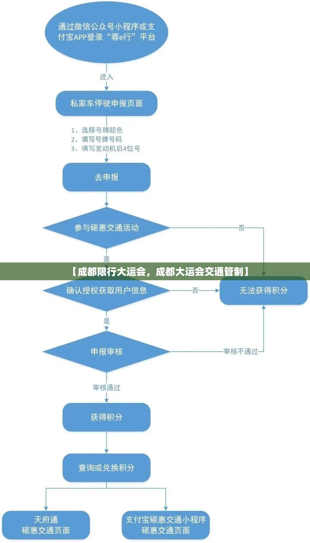 【成都限行大运会，成都大运会交通管制】