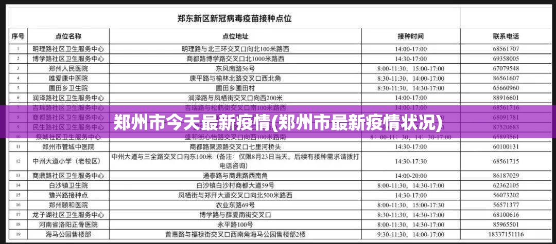 郑州市今天最新疫情(郑州市最新疫情状况)