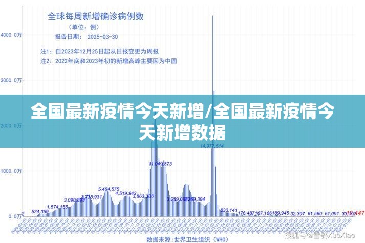 全国最新疫情今天新增/全国最新疫情今天新增数据