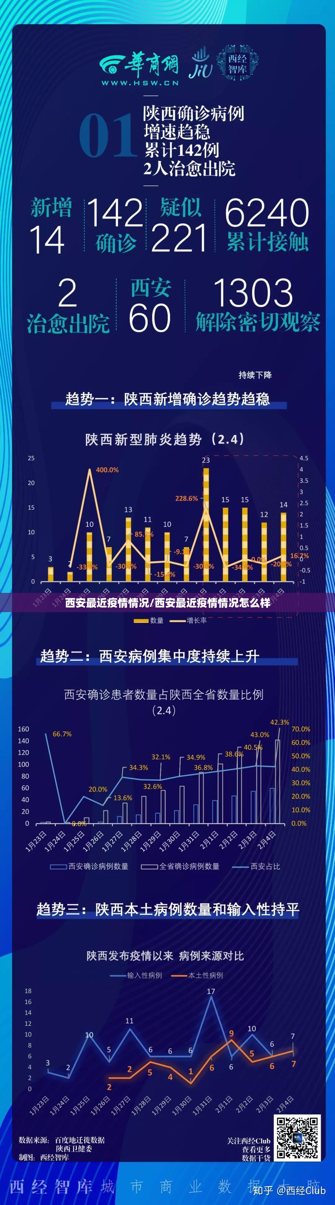 西安最近疫情情况/西安最近疫情情况怎么样