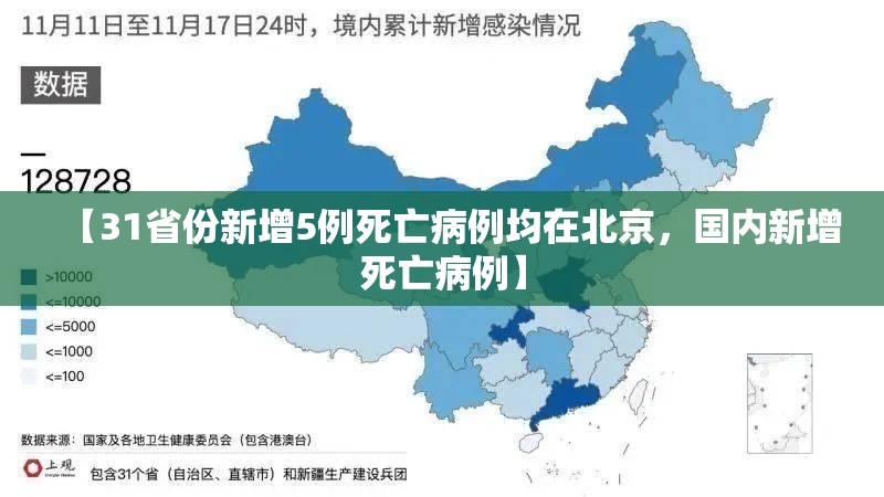 【31省份新增5例死亡病例均在北京,国内新增死亡病例】 【31省份新增5例死亡病例均在北京,国内新增死亡病例】