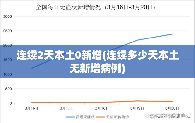 连续2天本土0新增(连续多少天本土无新增病例)