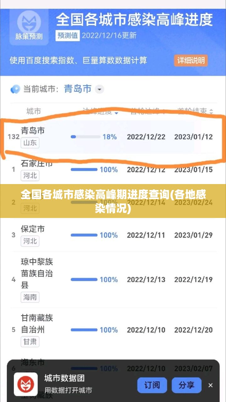 全国各城市感染高峰期进度查询(各地感染情况)