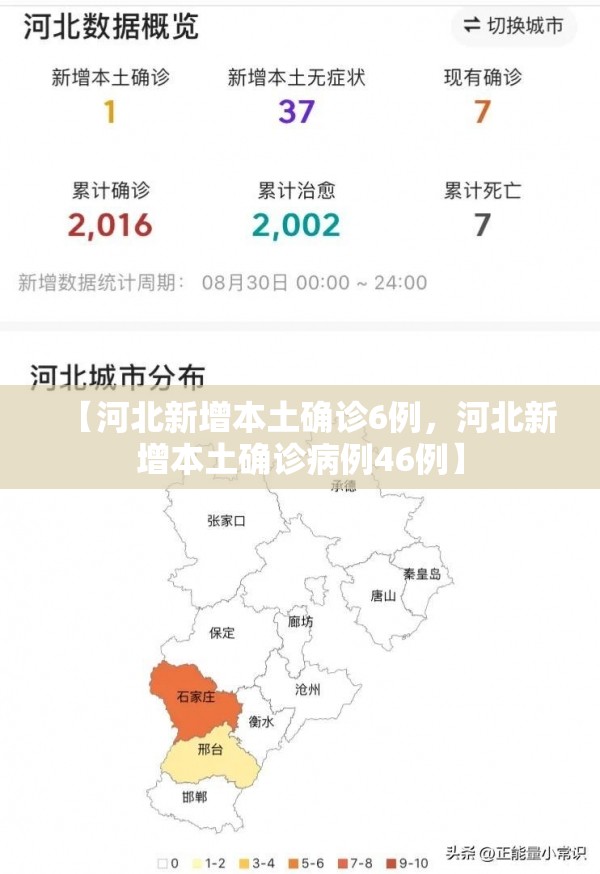 【河北新增本土确诊6例，河北新增本土确诊病例46例】