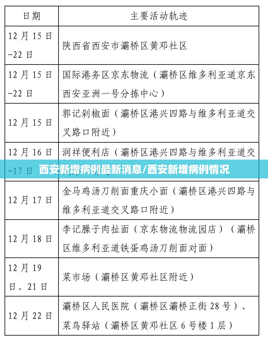 西安新增病例最新消息/西安新增病例情况