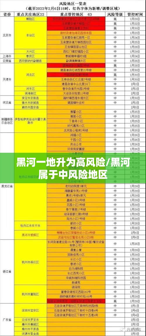 黑河一地升为高风险/黑河属于中风险地区
