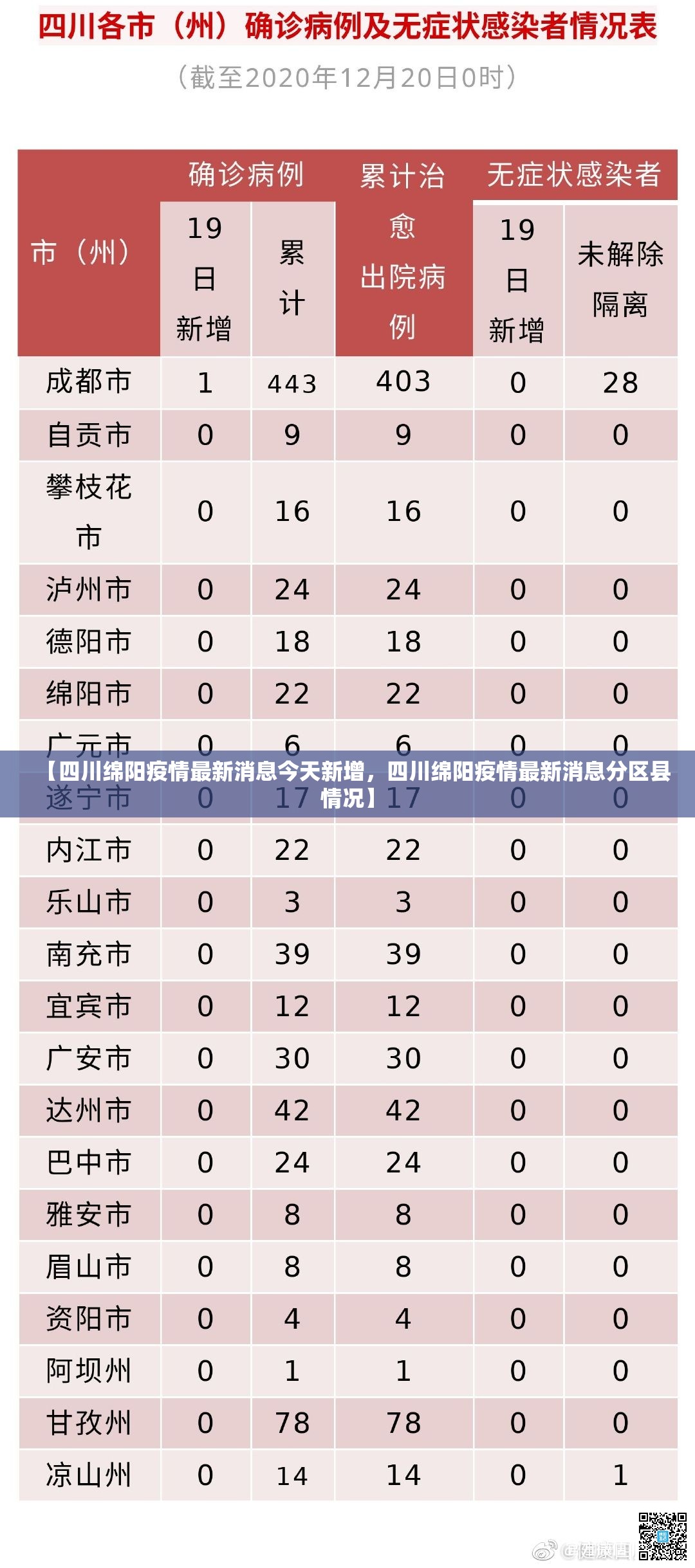 【四川绵阳疫情最新消息今天新增，四川绵阳疫情最新消息分区县情况】