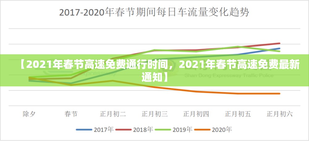 【2021年春节高速免费通行时间，2021年春节高速免费最新通知】