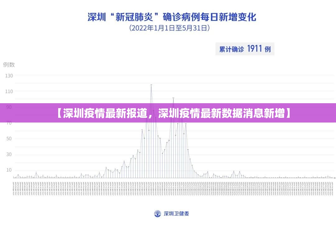 【深圳疫情最新报道，深圳疫情最新数据消息新增】