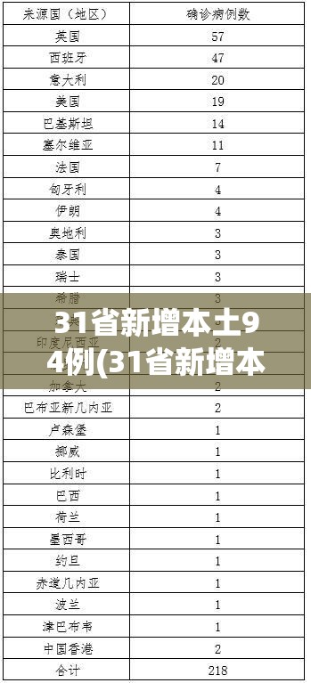 31省新增本土94例(31省新增本土135例)