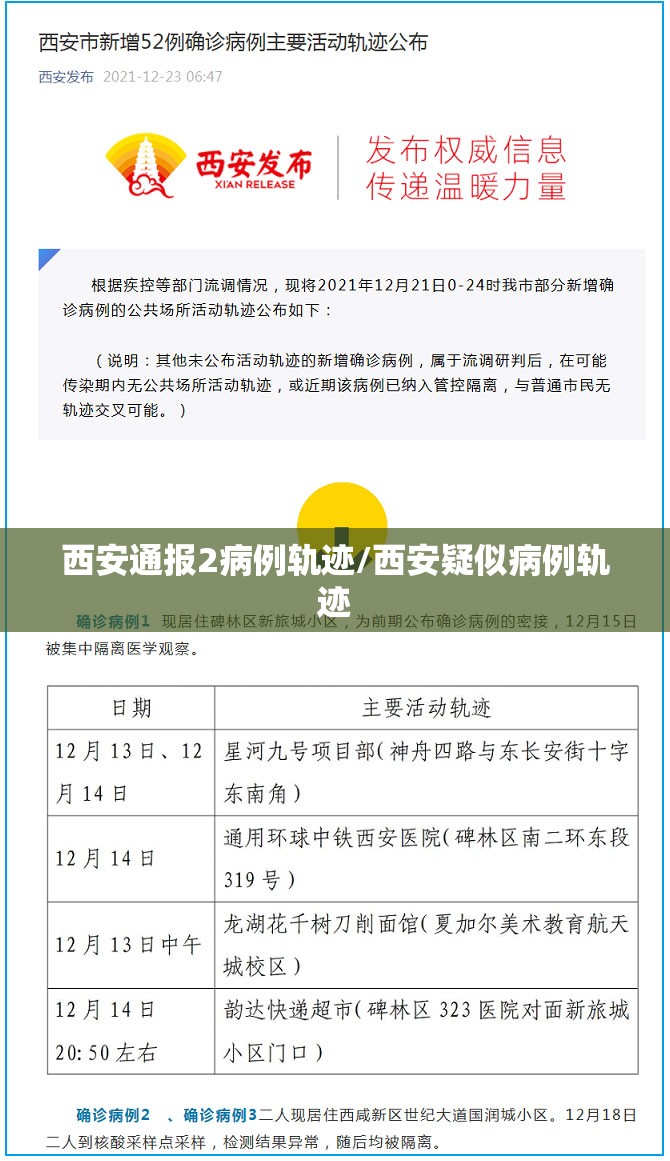 西安通报2病例轨迹/西安疑似病例轨迹
