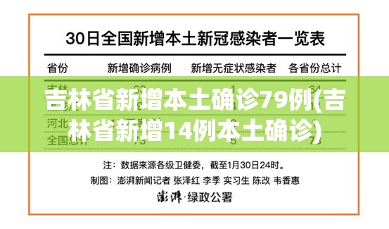 吉林省新增本土确诊79例(吉林省新增14例本土确诊)
