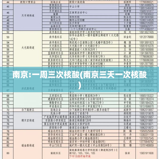 南京:一周三次核酸(南京三天一次核酸)