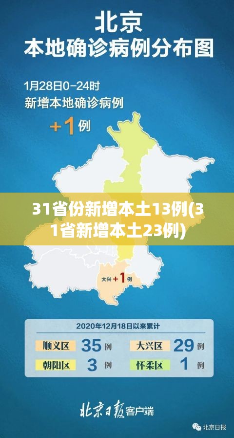 31省份新增本土13例(31省新增本土23例)