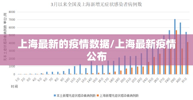 上海最新的疫情数据/上海最新疫情公布