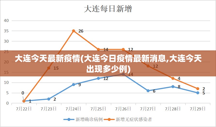 大连今天最新疫情(大连今日疫情最新消息,大连今天出现多少例)