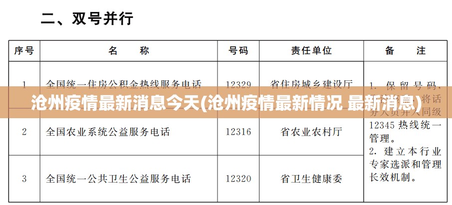 沧州疫情最新消息今天(沧州疫情最新情况 最新消息) 沧州疫情最新消息今天(沧州疫情最新情况 最新消息)
