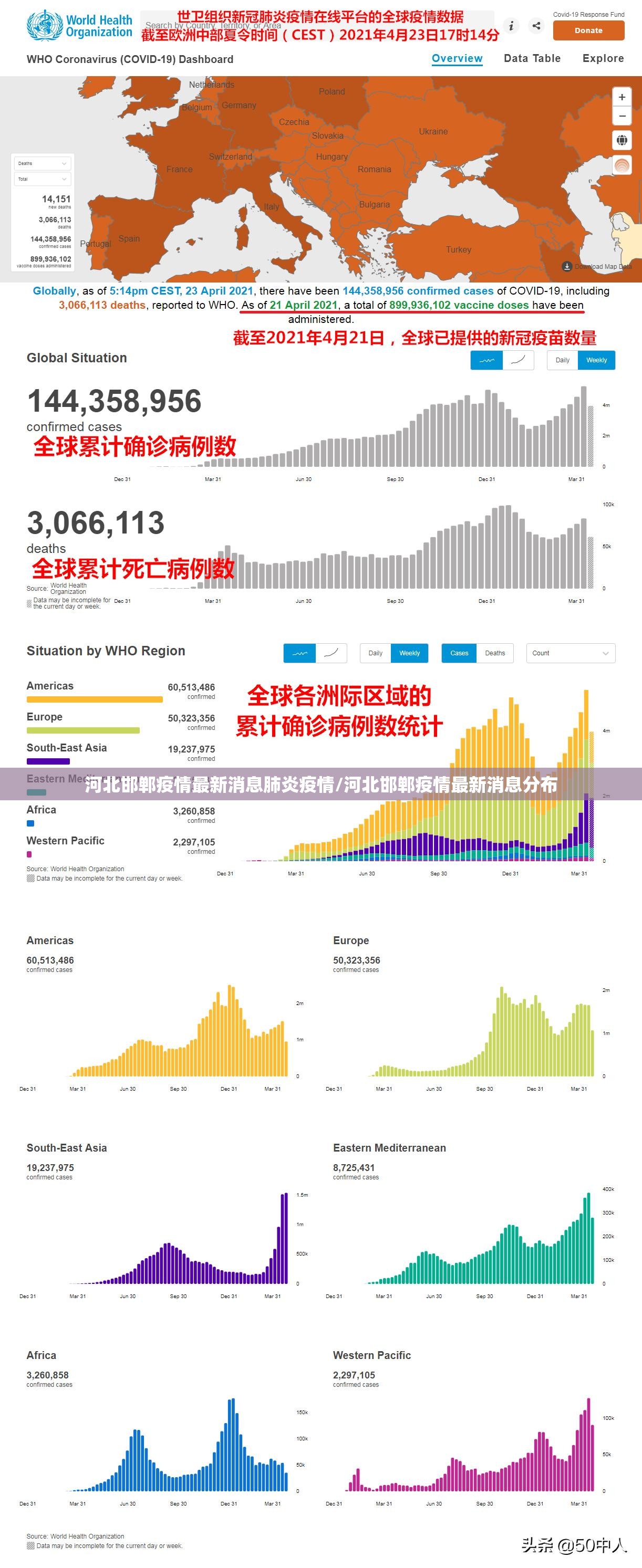 河北邯郸疫情最新消息肺炎疫情/河北邯郸疫情最新消息分布