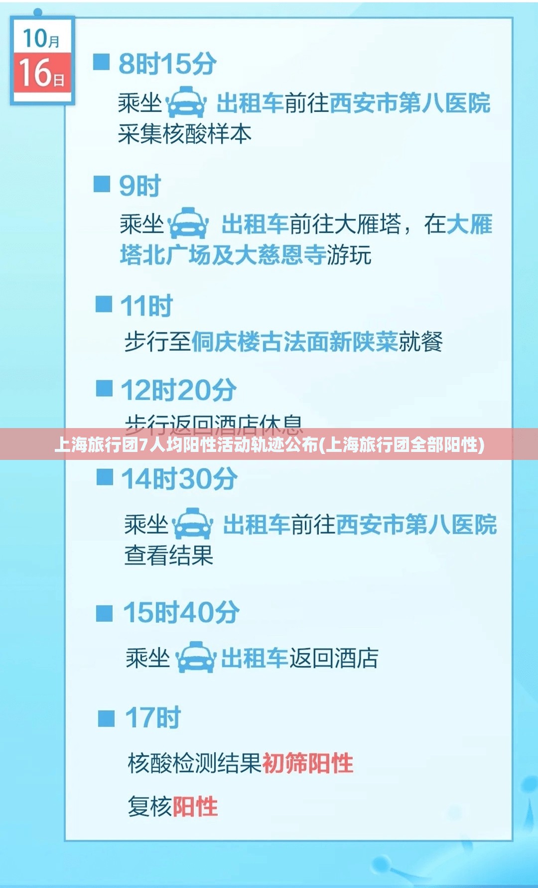 上海旅行团7人均阳性活动轨迹公布(上海旅行团全部阳性) 上海旅行团7人均阳性活动轨迹公布(上海旅行团全部阳性)