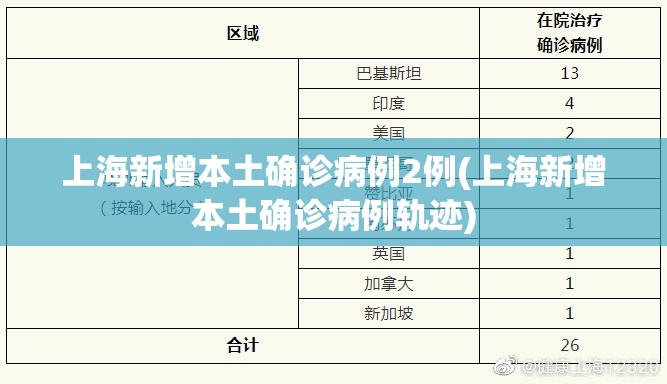 上海新增本土确诊病例2例(上海新增本土确诊病例轨迹)