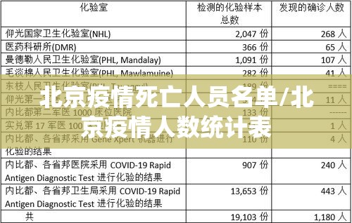 北京疫情死亡人员名单/北京疫情人数统计表