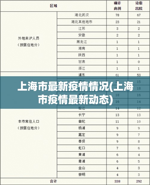 上海市最新疫情情况(上海市疫情最新动态) 上海市最新疫情情况(上海市疫情最新动态)