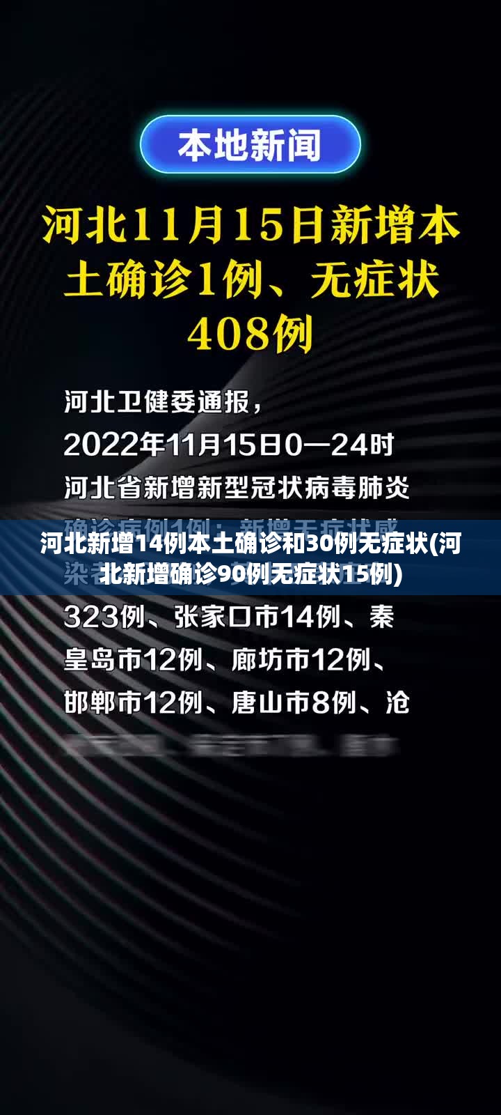 河北新增14例本土确诊和30例无症状(河北新增确诊90例无症状15例) 河北新增14例本土确诊和30例无症状(河北新增确诊90例无症状15例)