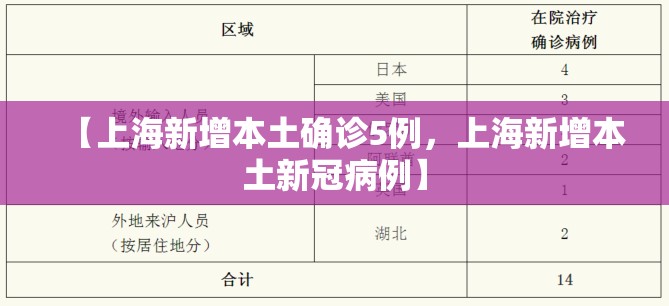 【上海新增本土确诊5例，上海新增本土新冠病例】
