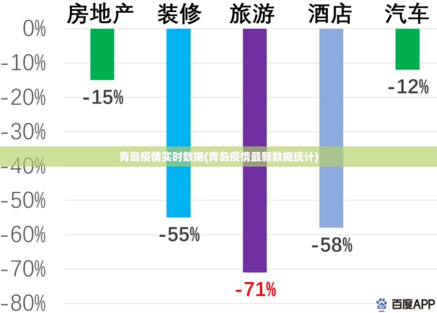 青岛疫情实时数据(青岛疫情最新数据统计)
