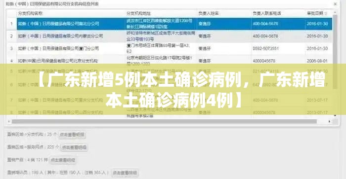 【广东新增5例本土确诊病例,广东新增本土确诊病例4例】 【广东新增5例本土确诊病例,广东新增本土确诊病例4例】
