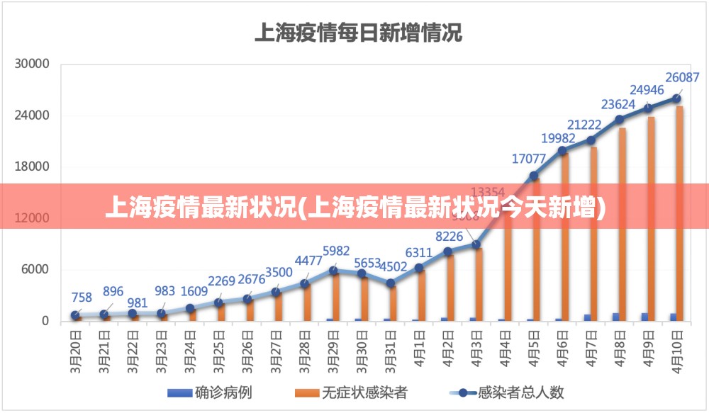 上海疫情最新状况(上海疫情最新状况今天新增)