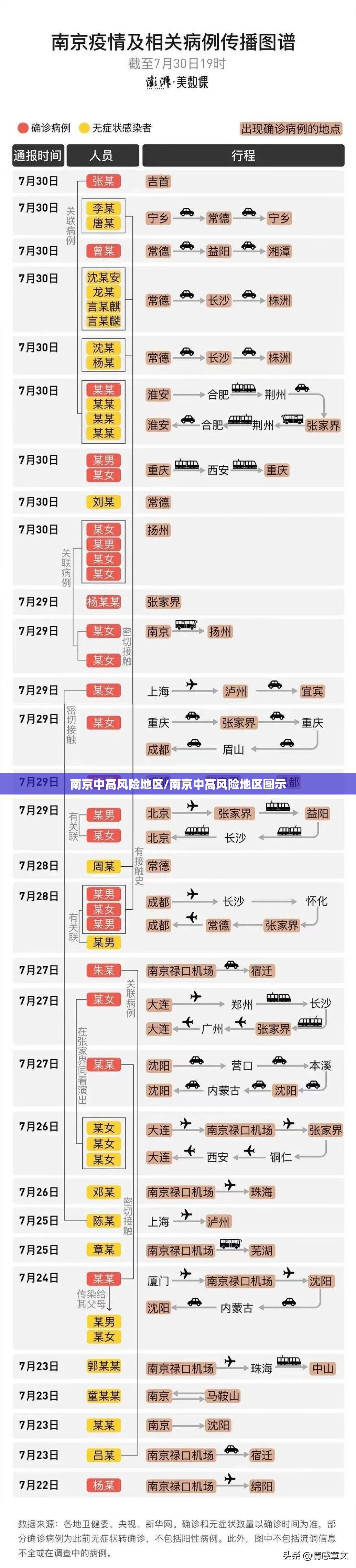 南京中高风险地区/南京中高风险地区图示 南京中高风险地区/南京中高风险地区图示
